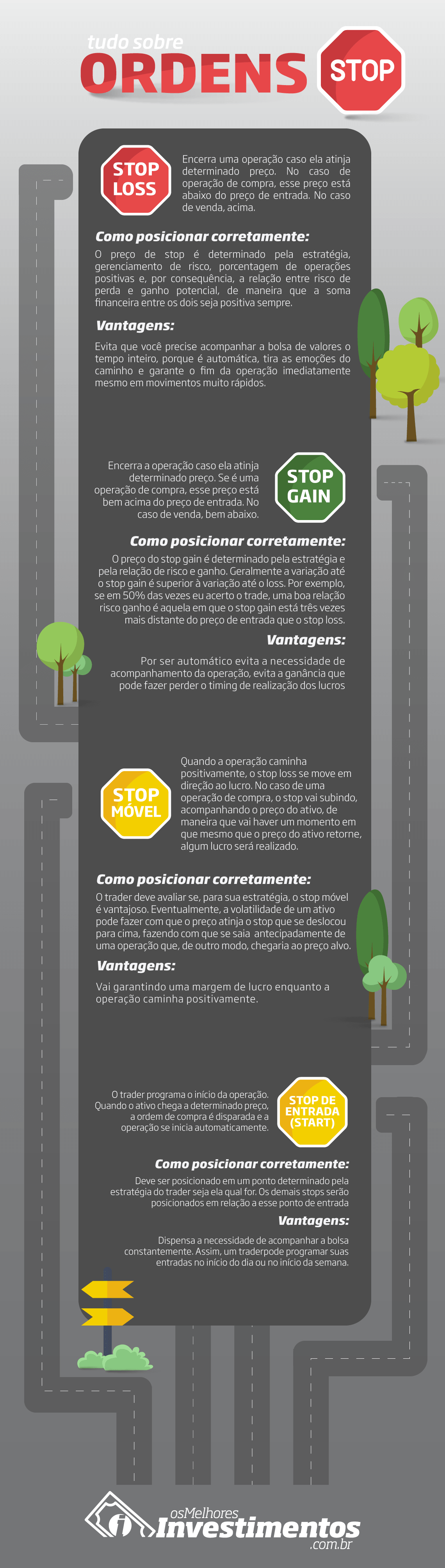 infografico ordem stop loss na bolsa de valores