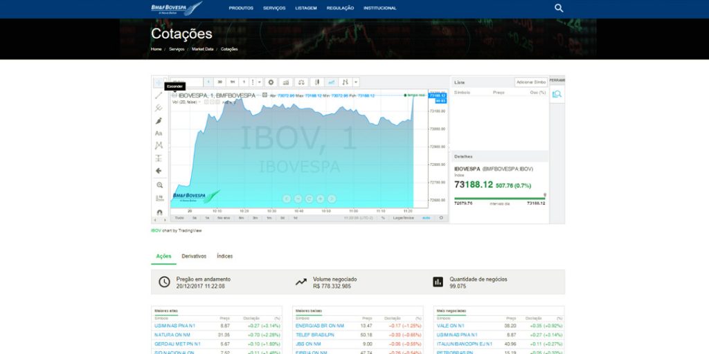 cotações e índice bovespa online onde visualizar