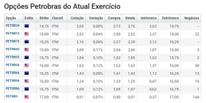 os melhores investimentos - mercado de opções