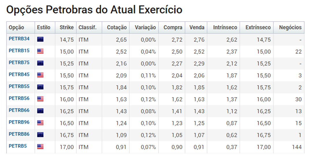 os melhores investimentos - mercado de opções