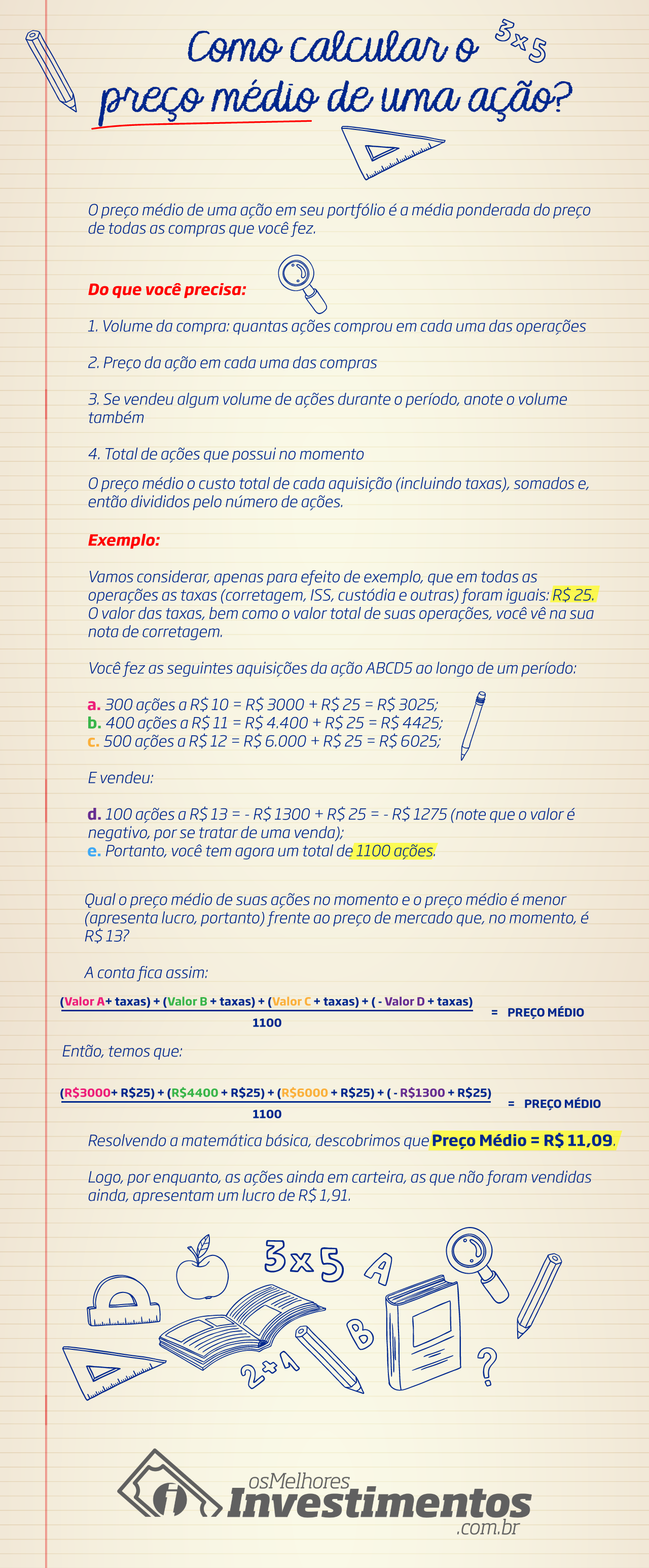 Os melhores Investimentos - Preço Médio