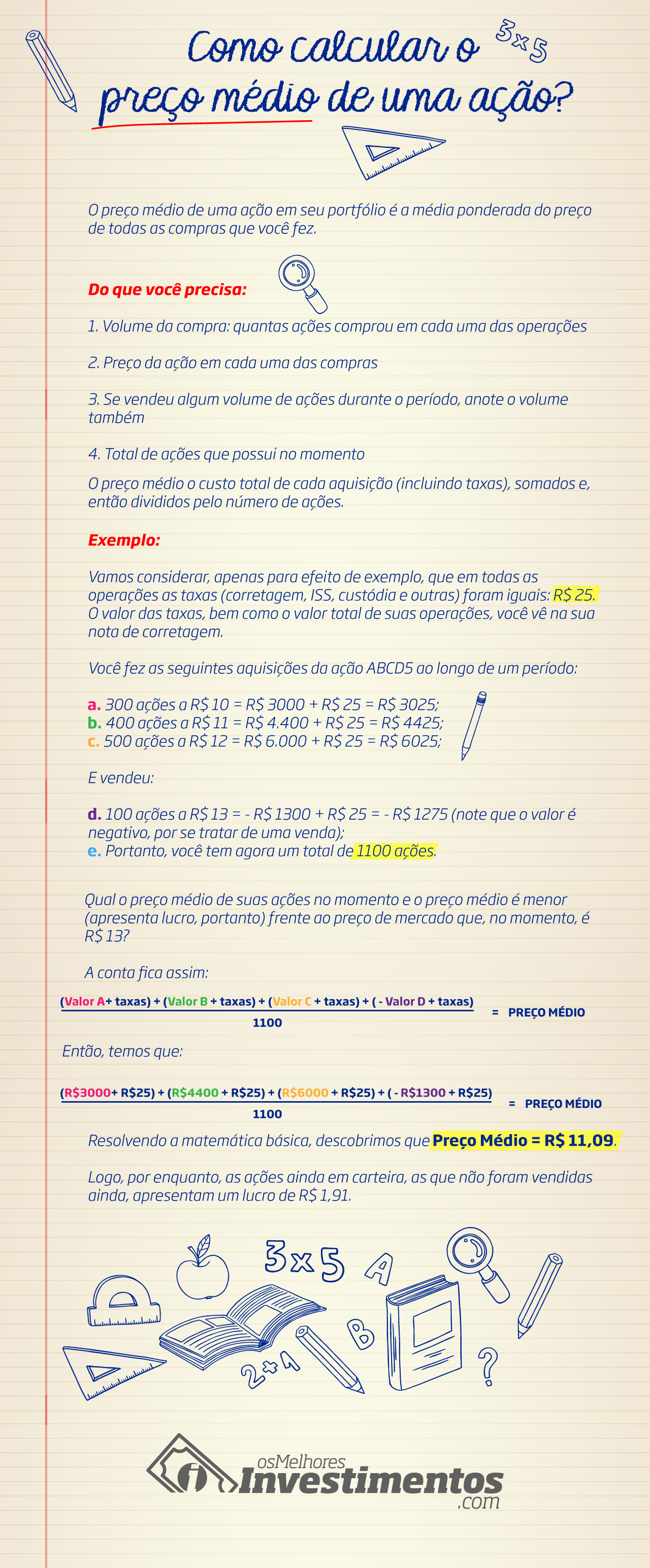 Os melhores Investimentos - Preço Médio