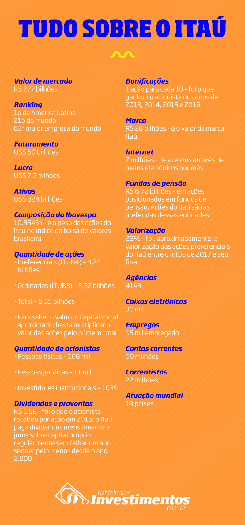Os Melhores Investimentos - Infográfico Ações Itaú