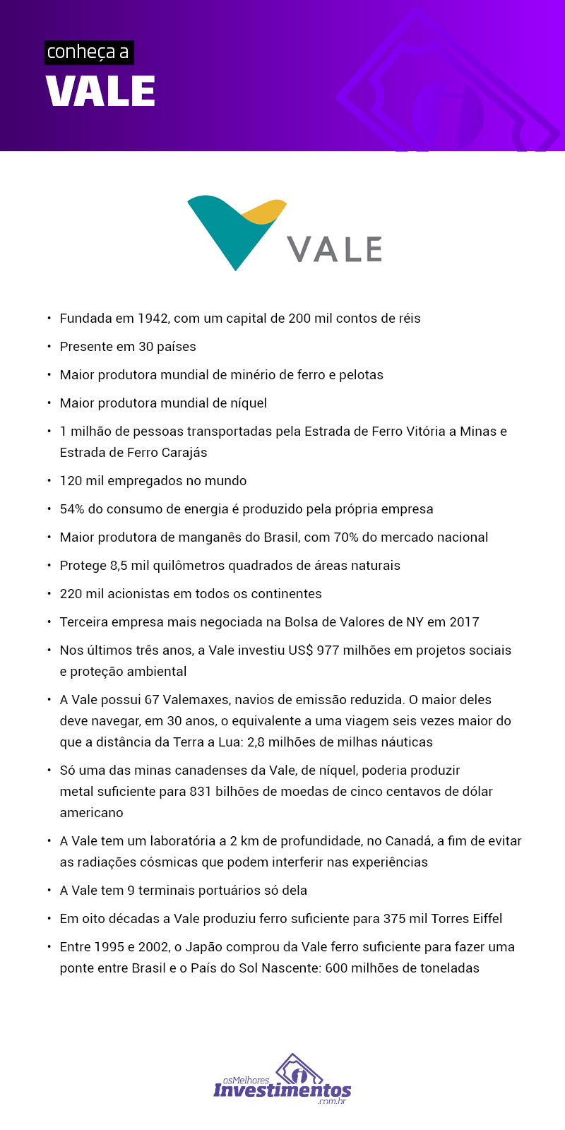 Ações da Vale - Os Melhores Investimentos