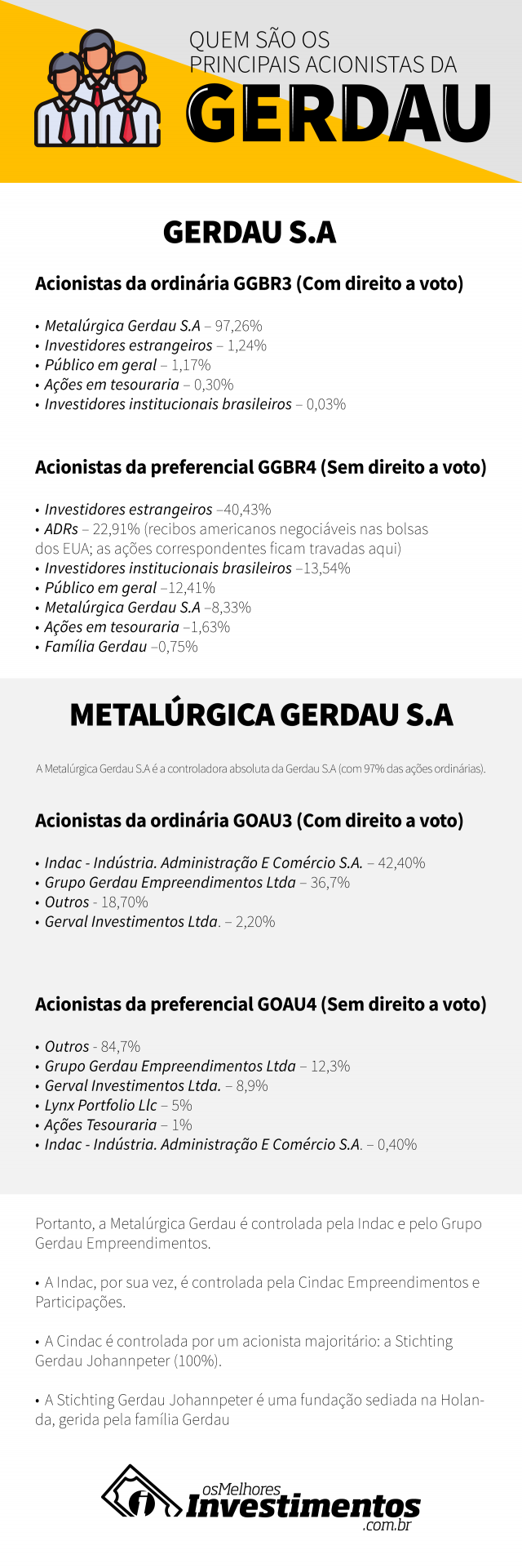 Os Melhores Investimentos - Ações da Gerdau