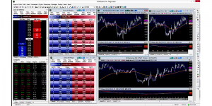 Os Melhores Investimentos - ProfitChart