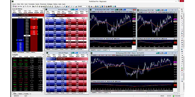 Os Melhores Investimentos - ProfitChart