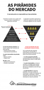 Infográfico - Players Institucionais - Os Melhores Investimentos