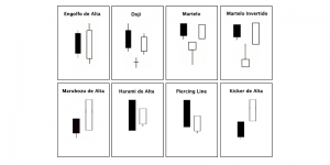 Os Melhores Investimentos- Análise Técnica