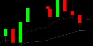 Os Melhores Investimentos- Análise Técnica