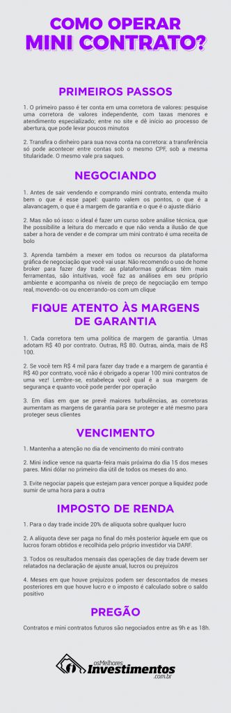 Os Melhores Investimentos - Mini Contrato