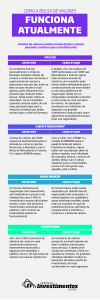 Infográfico - Os Melhores Investimentos - O que é a bolsa de valores