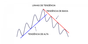 Os Melhores Investimentos - Análise Técnica