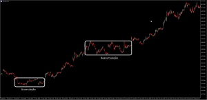 Reacumulação - Os Melhores Investimentos