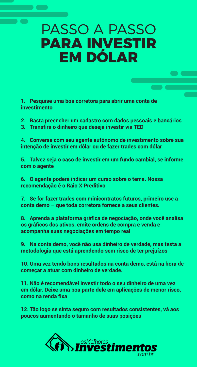 Os Melhores Investimentos - Investir em Dólar na Bolsa de Valores