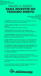 Passo a Passo para investir no Tesouro Direto - Os Melhores Investimentos