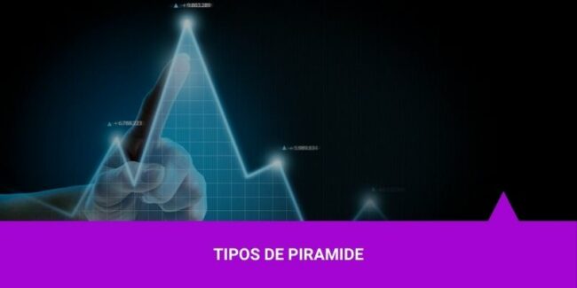 Pirâmide dos Players – Os Melhores Investimentos Pirâmide dos Players - Os Melhores Investimentos