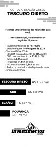 Os Melhores Investimentos - Taxas do Tesouro Direto