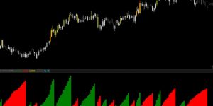 Os Melhores Investimentos - Volume de Negociação