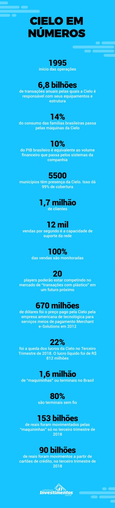 Infográfico Ações da Cielo - Os Melhores Investimentos