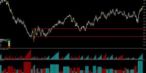 Os Melhores Investimentos - Trade Location