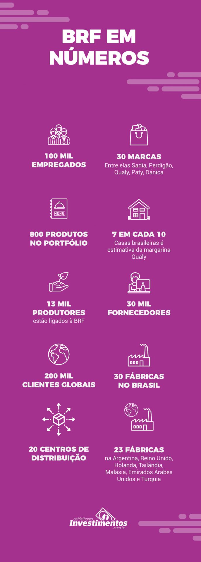 infografico ações da BRF - Os Melhores Investimentos