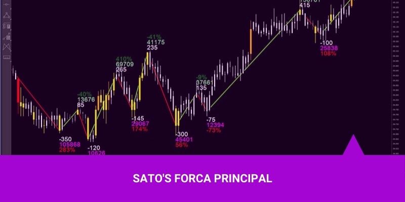 Sato's Force Principal - Os Melhores Investimentos