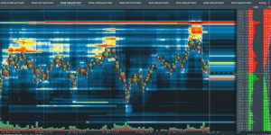 Os Melhores Investimentos - Liquidez e Zonas de Rejeição