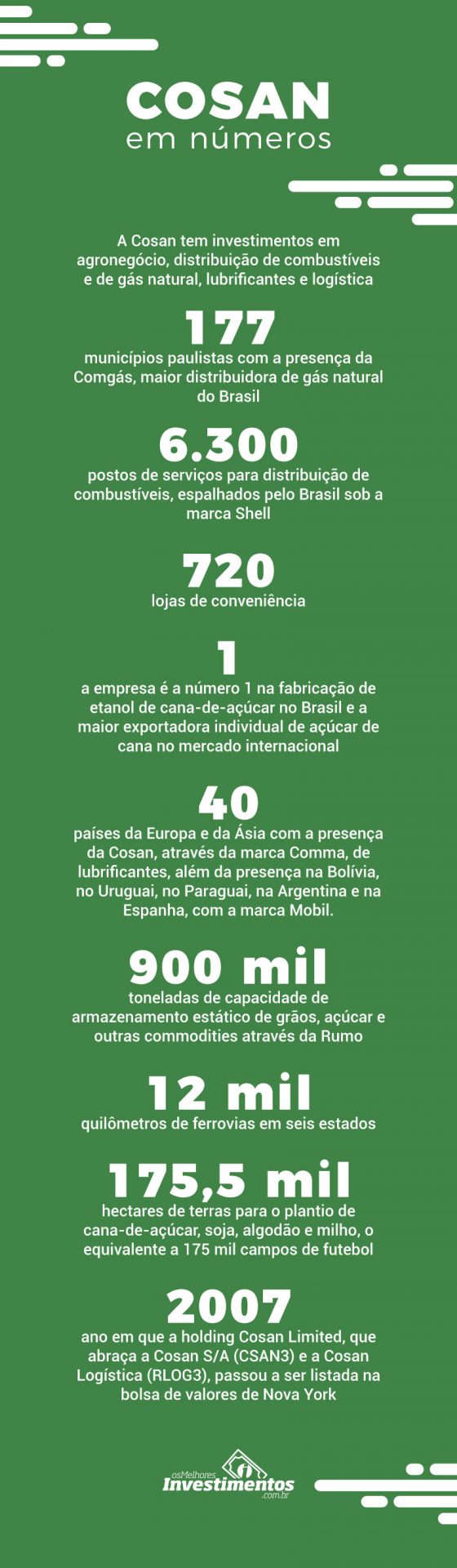 Os Melhores Investimentos - Ações da Cosan