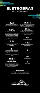 Infográfico - Ações da Eletrobras - Os Melhores Investimentos