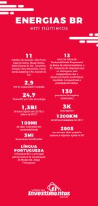 Infográfico - Ações da Energia BR - Os Melhores Investimentos