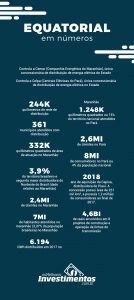 Infográfico - Os Melhores Investimentos - Ações da Equatorial