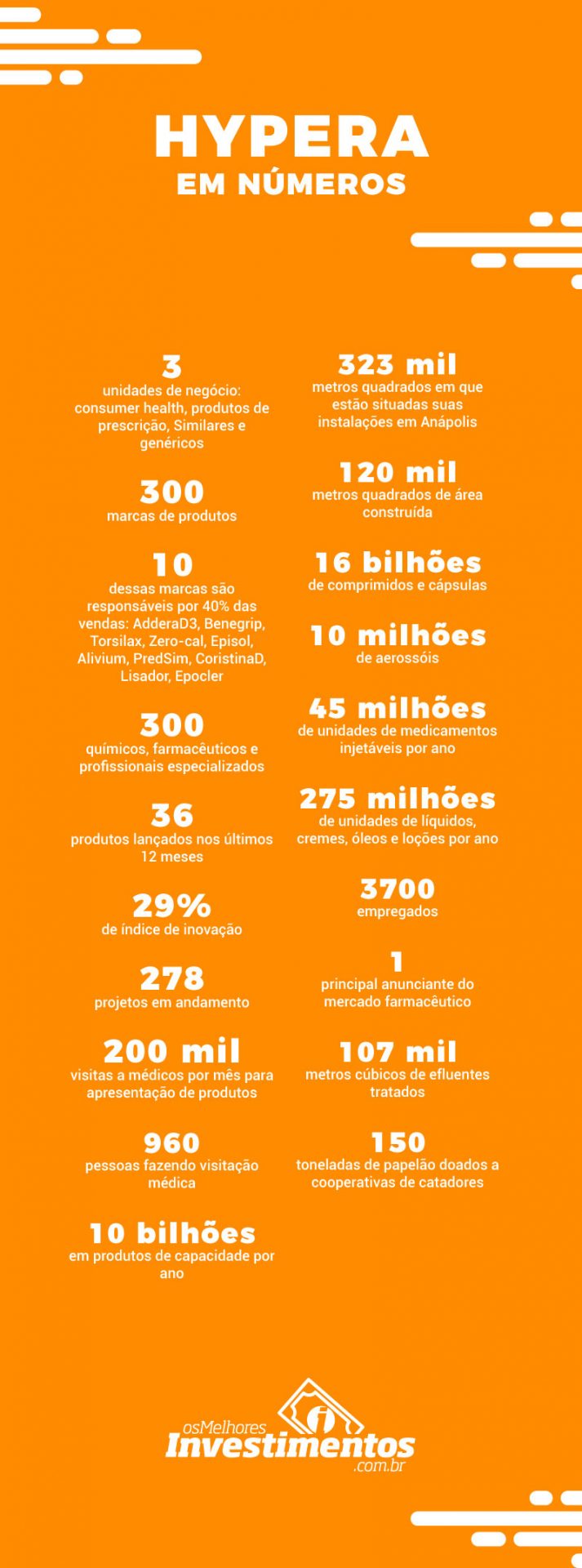 Infográfico Ações da Hypera - Os Melhores Investimentos