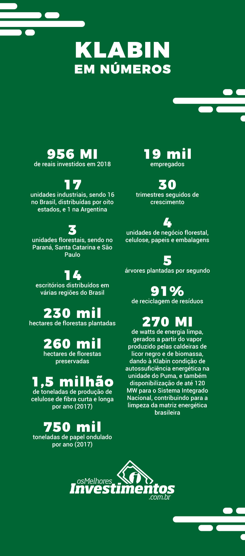 Ações da Klabin - Os Melhores Investimentos