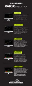 Os Melhores Investimentos - Infográficos - Indicadores Raio X Preditivo