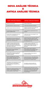 Os Melhores Investimentos - Infográficos - Indicadores Raio X Preditivo