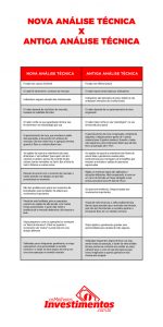 Os Melhores Investimentos - Infográficos - Indicadores Raio X Preditivo