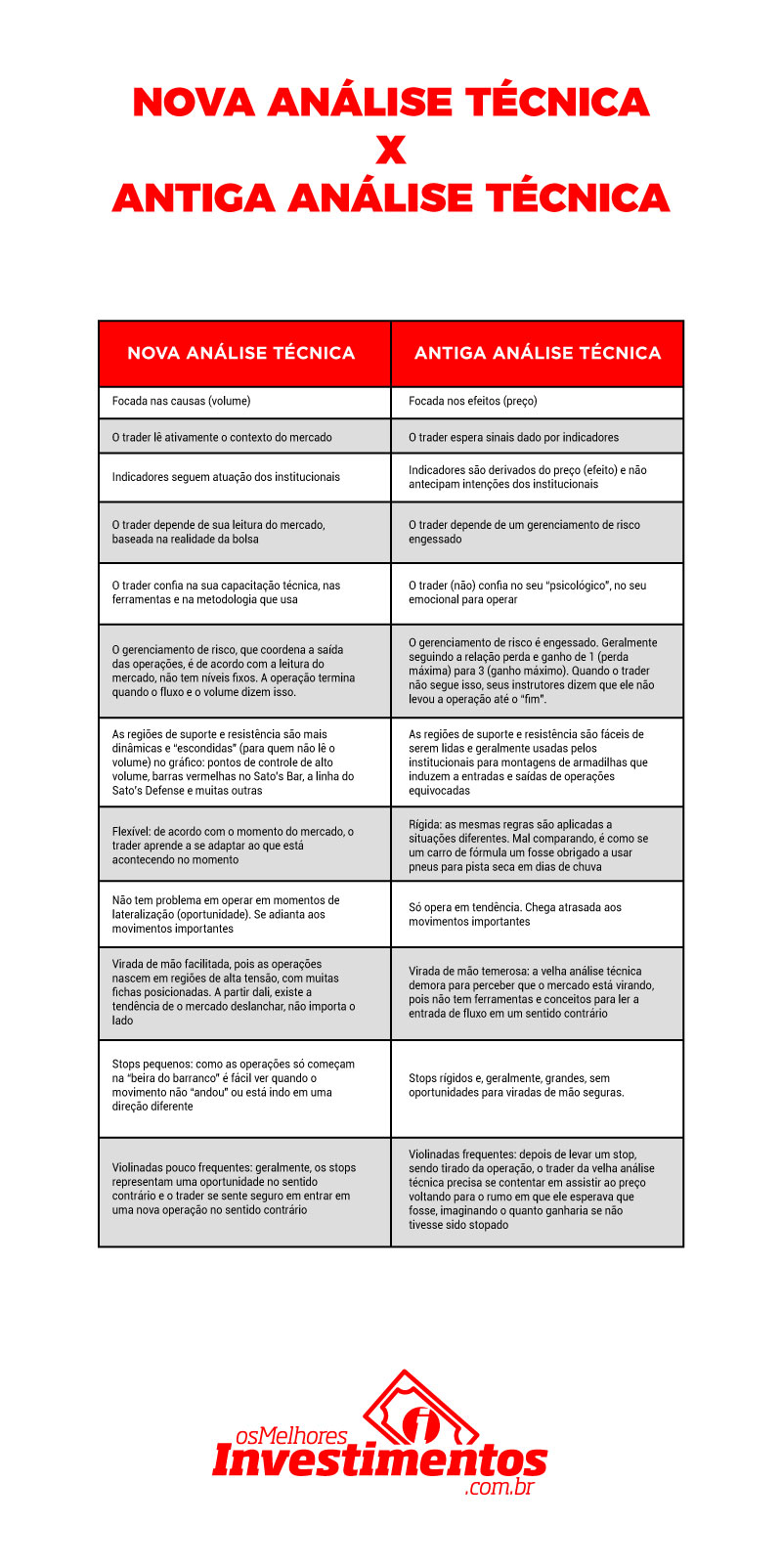 Os Melhores Investimentos - Infográficos - Indicadores Raio X Preditivo