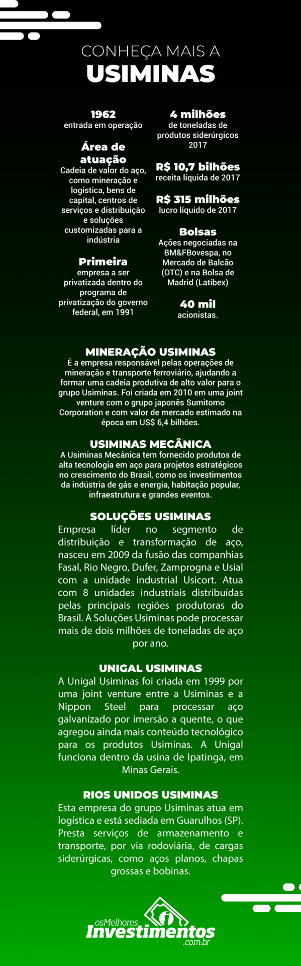 Ações da Usiminas -- Os Melhores Investimentos Infográfico