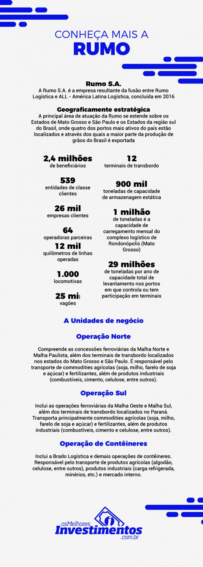 Infográfico - Ações da Rumo - Os Melhores Investimentos