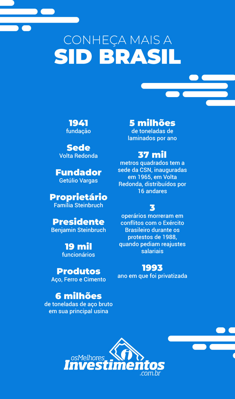 Os Melhores Investimentos - Ações da Sid Nacional