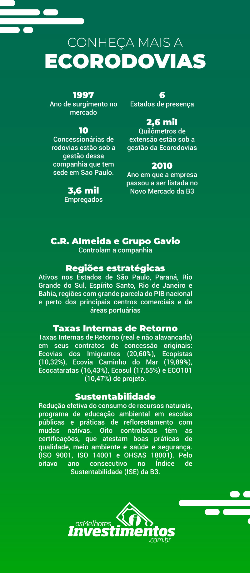 Infográfico Ecorodovias - Os Melhores Investimentos