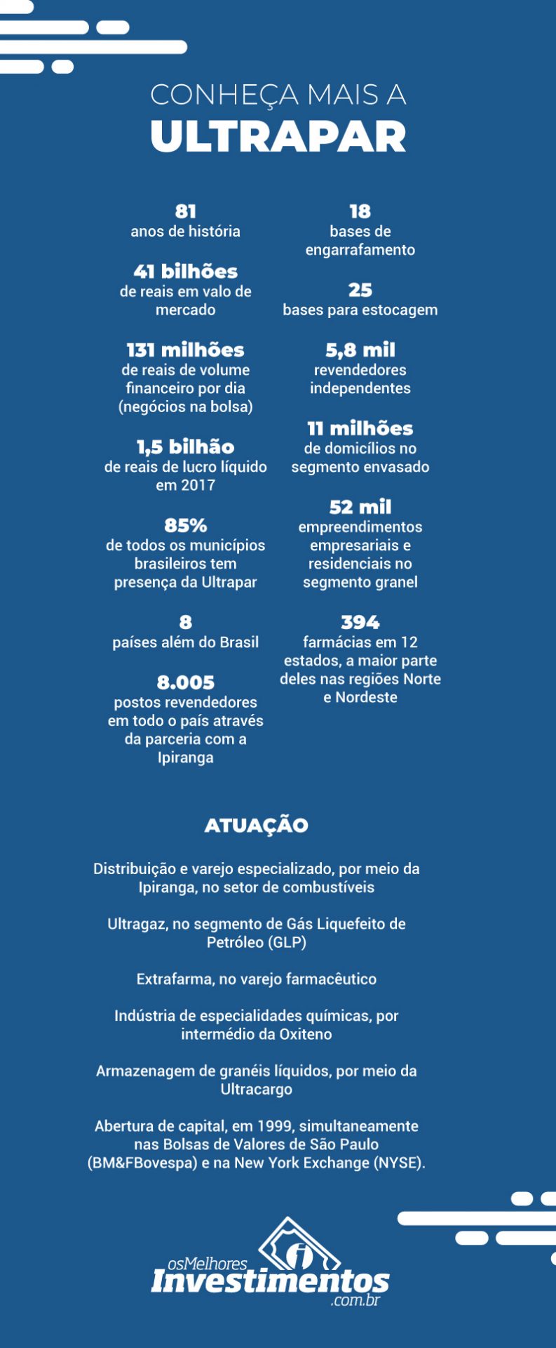 Os Melhores Investimentos - Ações da Ultrapar