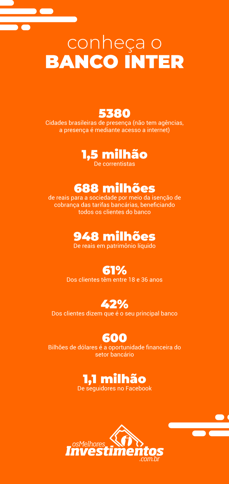 Infográfico Ações do Banco Inter - Os Melhores Investimentos