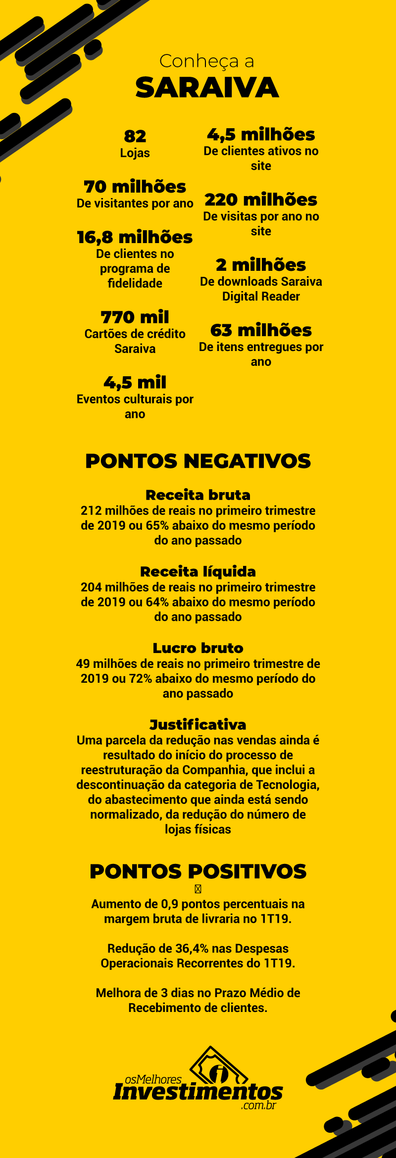 Infográfico Ações da Saraiva - Os Melhores Investimentos
