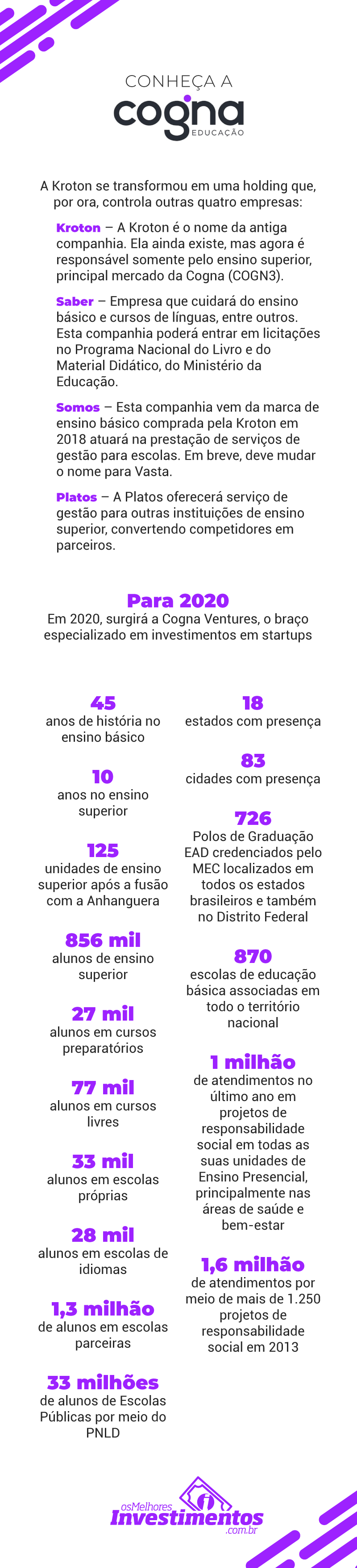 Os Melhores Investimentos -