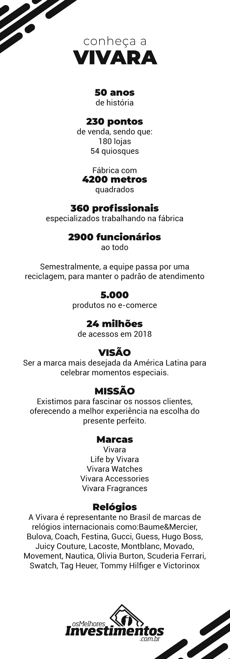 Infográfico -Ações da Vivara - Os Melhores Investimentos