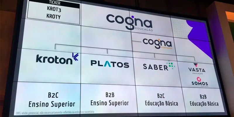 Os Melhores Investimentos - Ações da Cogna