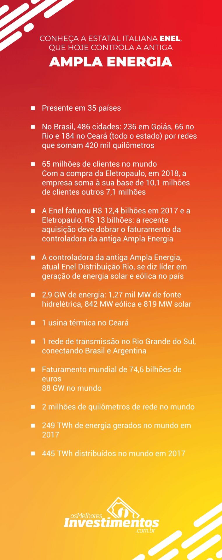 Ações da Ampla Energia - Os Melhores Investimentos - Blog