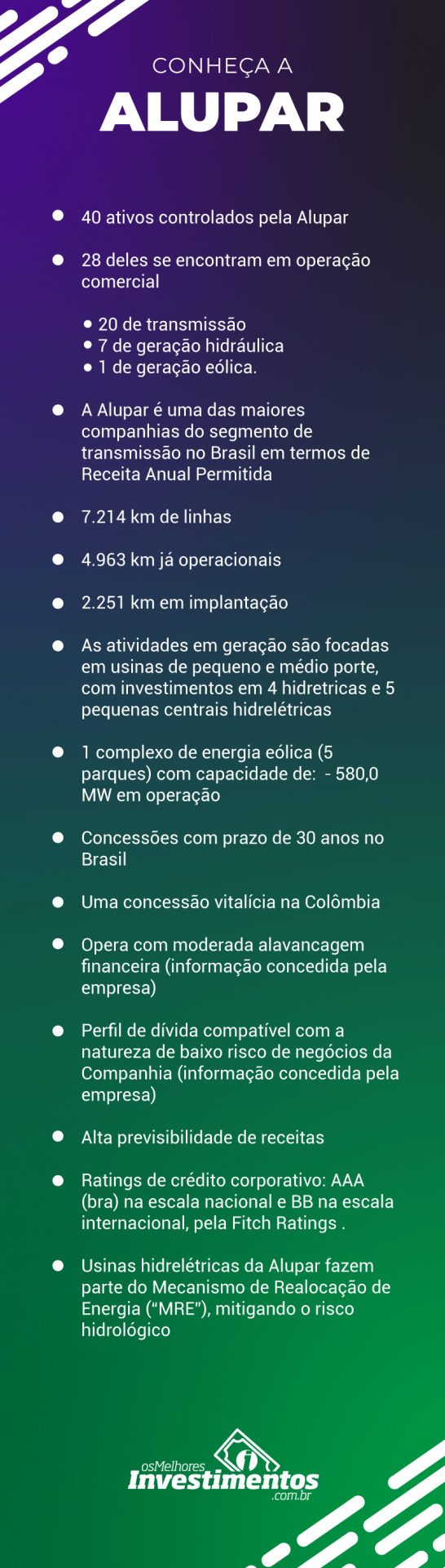 Blog Ações da Alupar - Os Melhores Investimentos